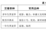 草坪全年度養(yǎng)護(hù)計劃
