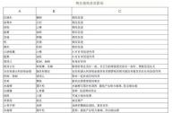 相生相克的植物有哪些？